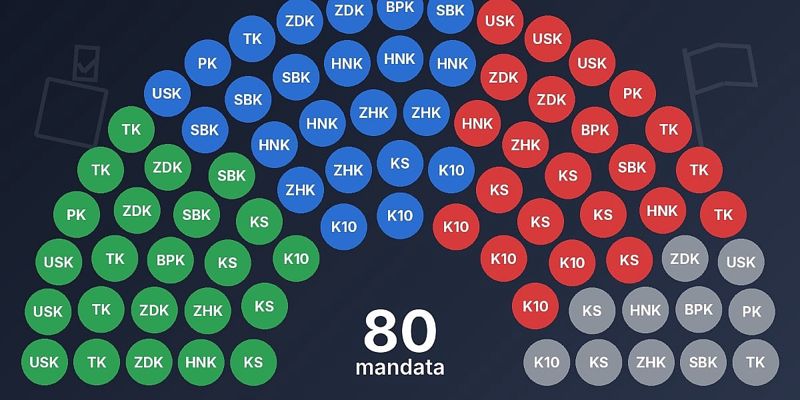 Raspodjela mandata po kantonima za Dom naroda Parlamenta Federacije BiH