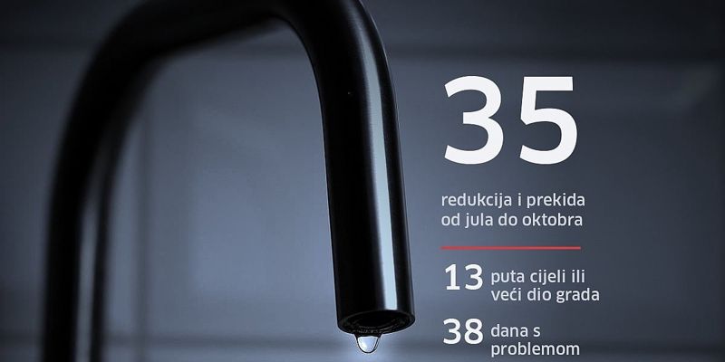 Poređenje sarajevskog vodovoda s evropskim gradovima otvorilo pitanje stvarnih uzroka redukcija