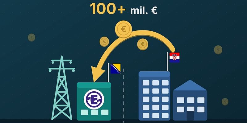 Sudski pomak za Energoinvest: Trgovački sud u Zagrebu dobio rok za odluku o povratu imovine vrijedne preko 100 miliona eura