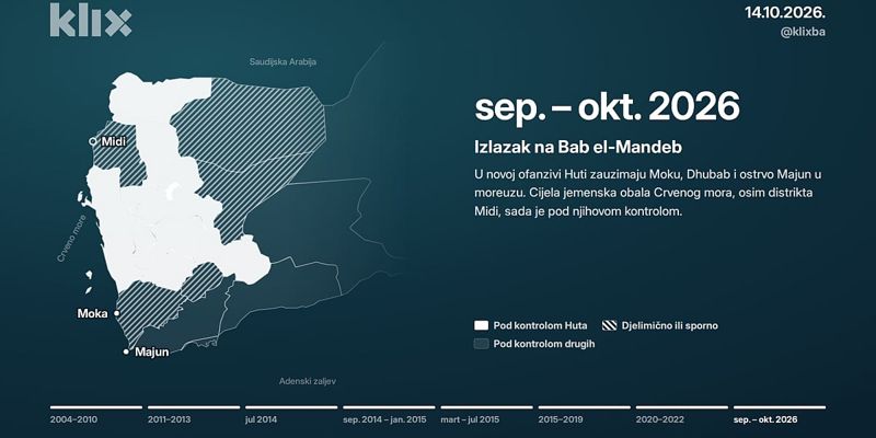 Uspon Huta: Od regionalne pobunjeničke grupe do vojne sile s globalnim utjecajem