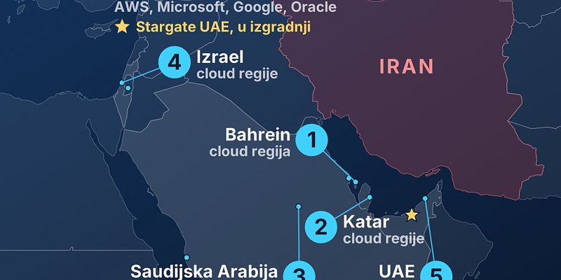 Iran zaprijetio udarima na AI infrastrukturu u regiji u slučaju novog sukoba sa SAD-om i Izraelom