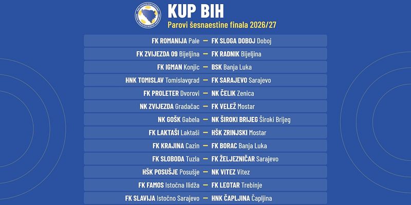 Poznati parovi šesnaestine finala Kupa BiH: Željezničar u derbiju protiv Slobode, Sarajevo gostuje Tomislavu