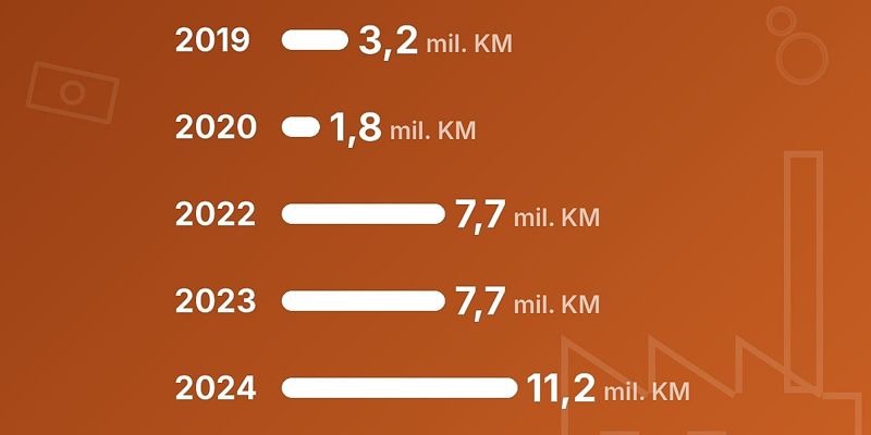 Kanton Sarajevo tokom šestogodišnjeg perioda usmjerio 38,4 miliona KM u razvoj male privrede